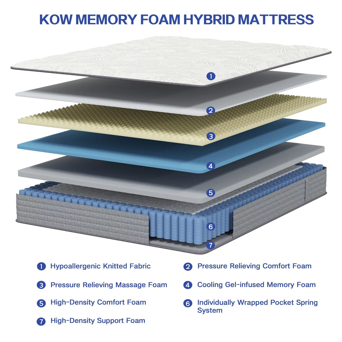 12 inch Full Size Gel Memory Foam Innerspring Mattress Y355