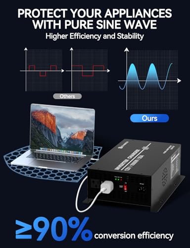 1000W Pure Sine Wave Inverter Charger G72978